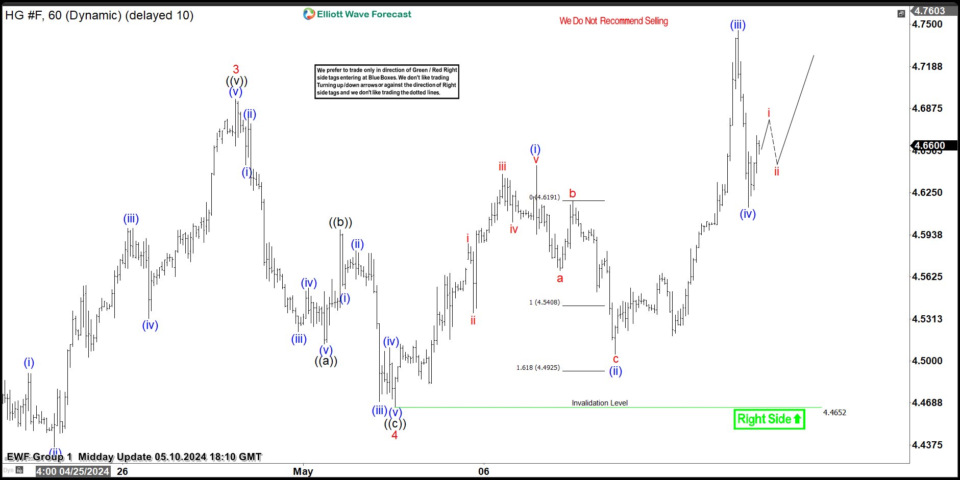 Copper (HG_F) Elliott Wave : Forecasting the Rally from the Equal Legs Zone