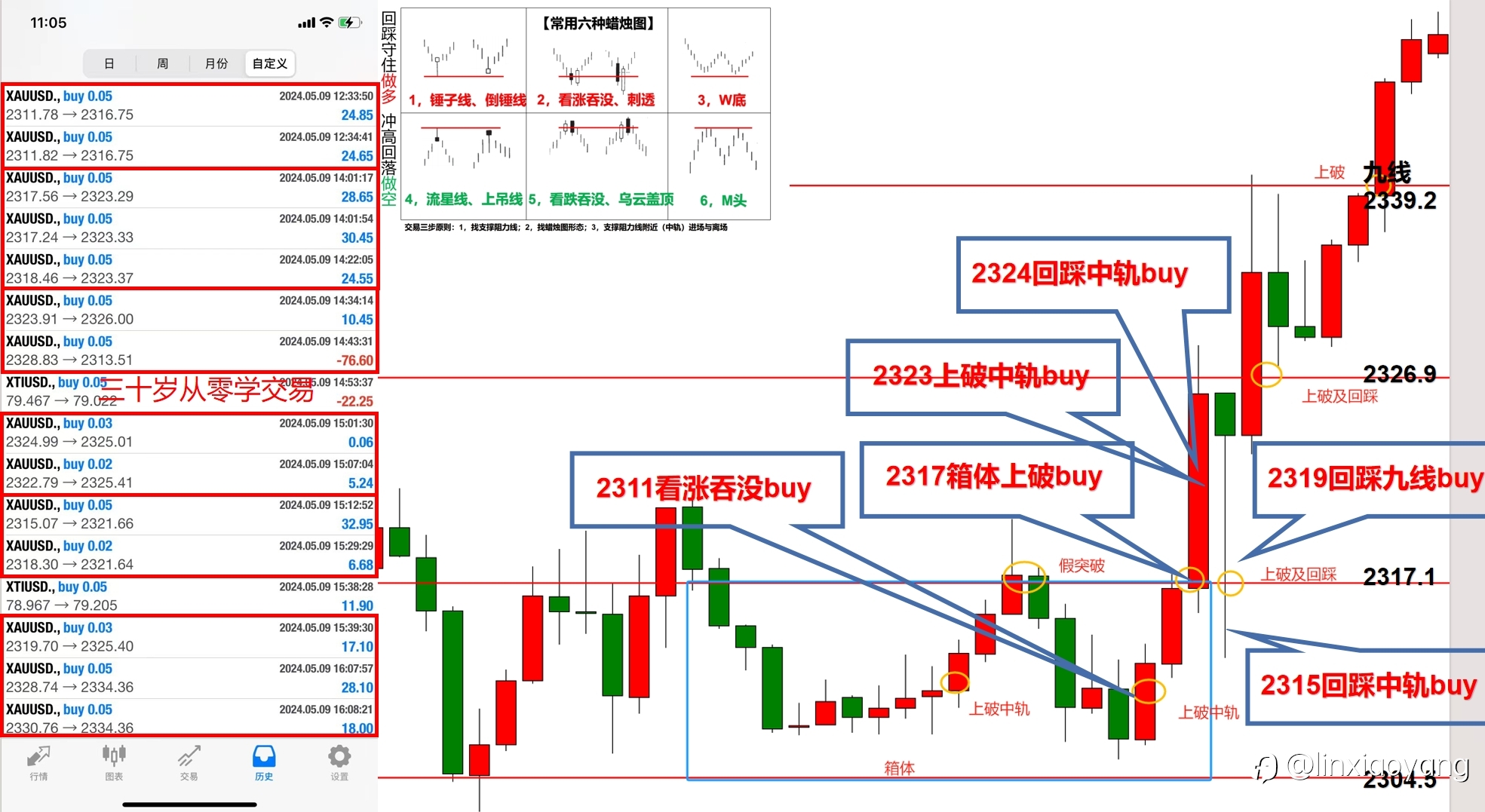 【三十岁从零学交易】边做边学(1):初请超预期,终于迎来久违突破