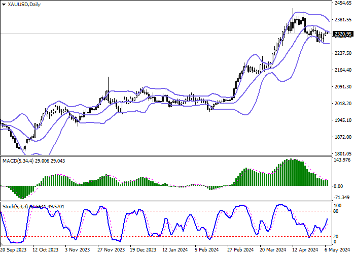 XAU/USD: GOLD PRICES ARE CONSOLIDATING IN ANTICIPATION OF NEW DRIVERS FOR MOVEMENT