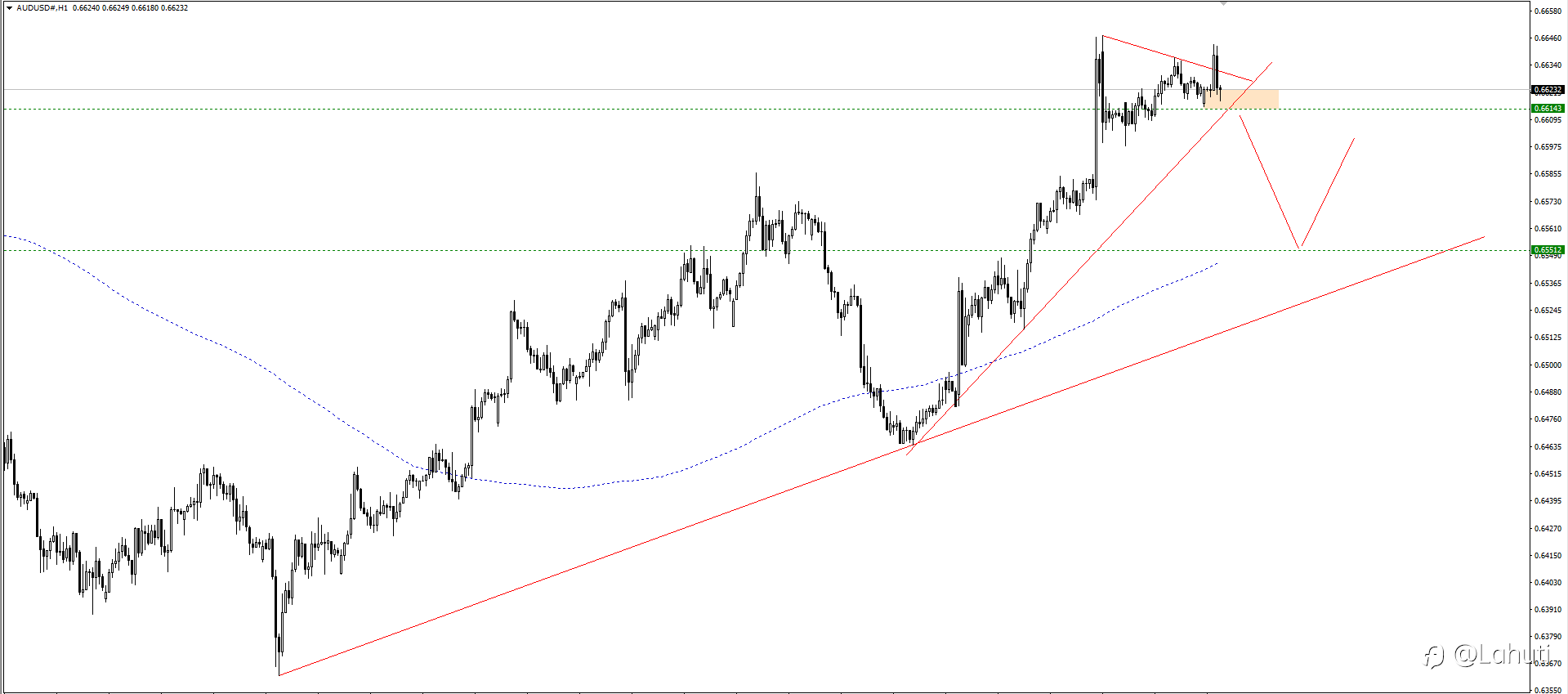 PLAN TRADE 7/5/24