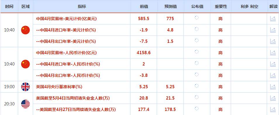 CWG资讯:市场关注欧美央行货币政策走向差异,美元周三上涨,金价横盘整理,关注中东停火谈判