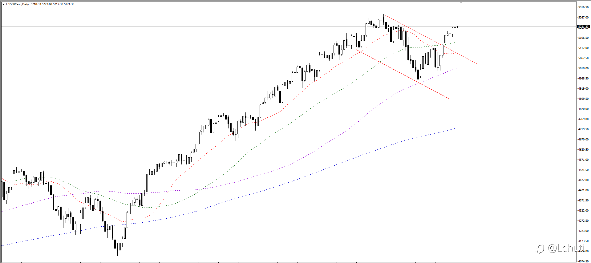USD 13/5/24