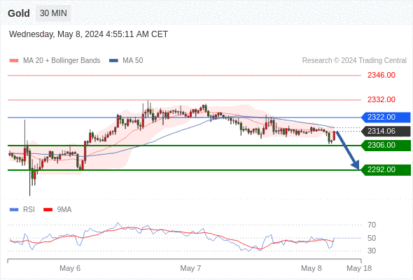 WeTrade TC早午报>>每日策略午报