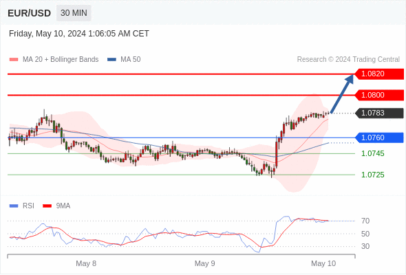 WeTrade TC早午报>>每日策略早报