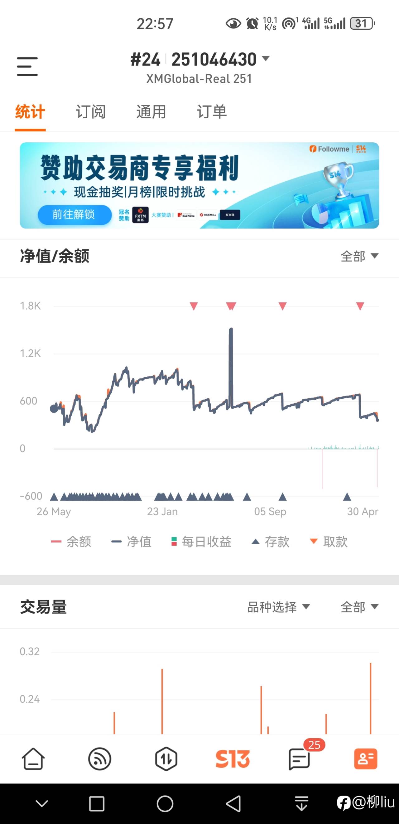 S14我的参赛策略：马丁&梭哈