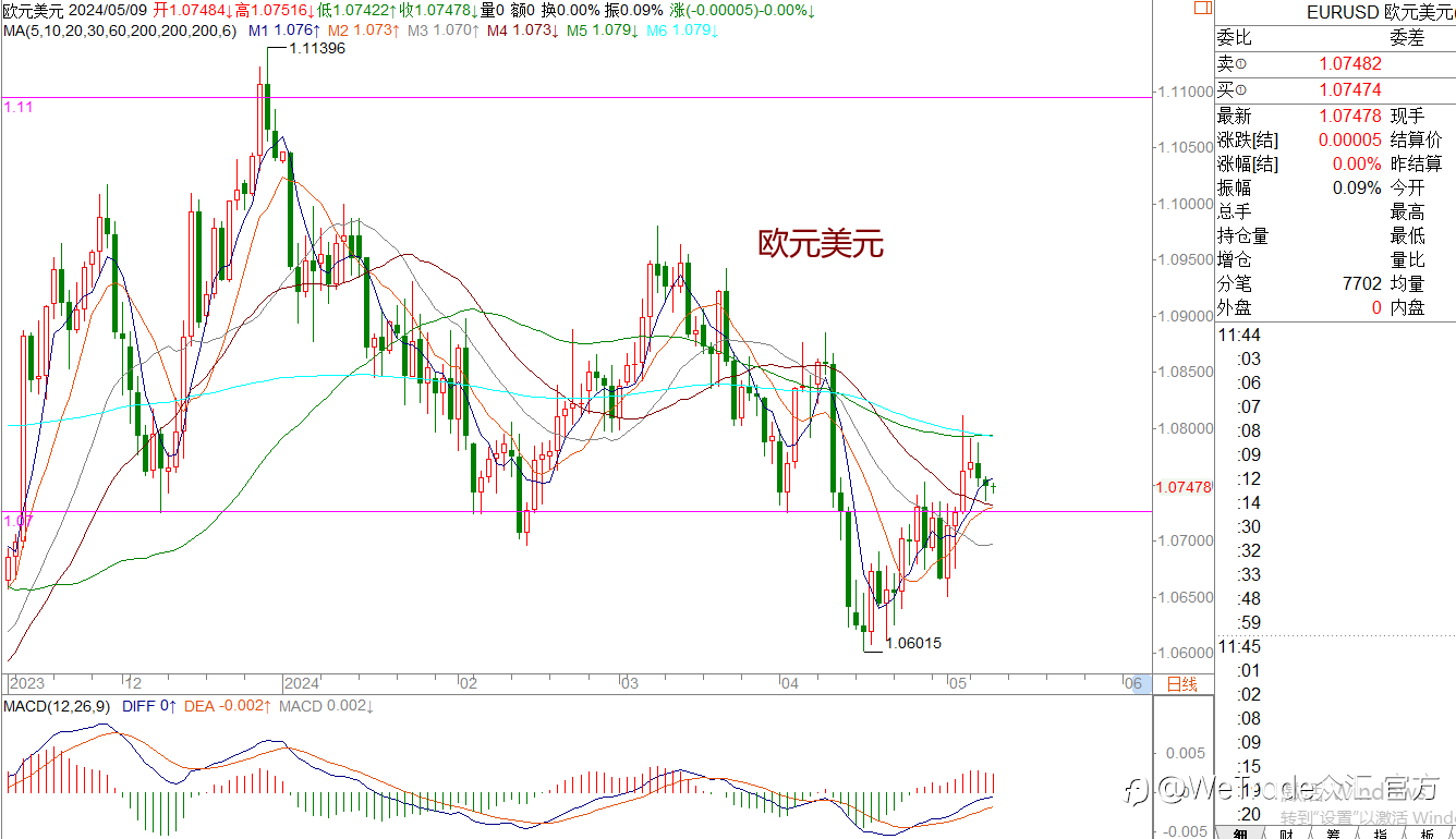 WeTrade 每日汇评>>王萍-策略分析:原油日内止跌运行