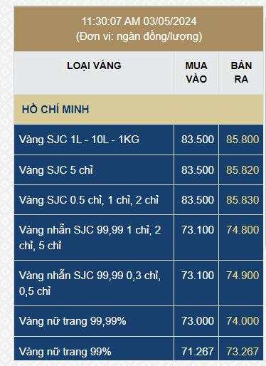 Giá vàng SJC bất ngờ tăng dựng đứng