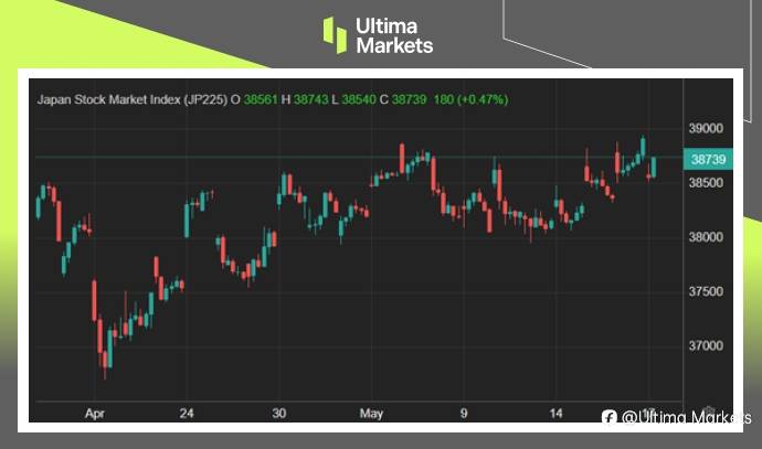 Ultima Markets:【市场热点】消费与出口疲软双重打击,日本第一季GDP陷萎缩