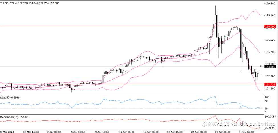 Phân tích thị trường JPY/USD thứ hai, 6/5/2024