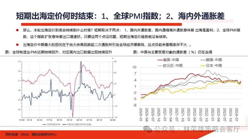 当前市场的两个核心叙事