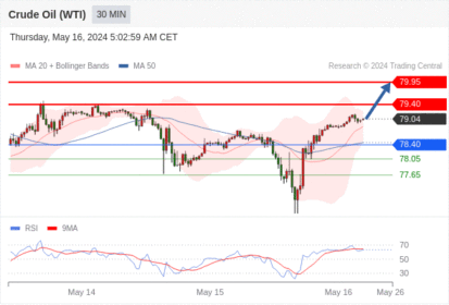 WeTrade TC早午报>>每日策略午报