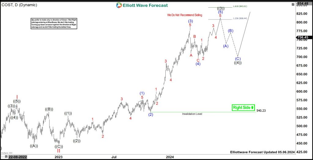 COST Favors Rally To Continue In Bullish Sequence
