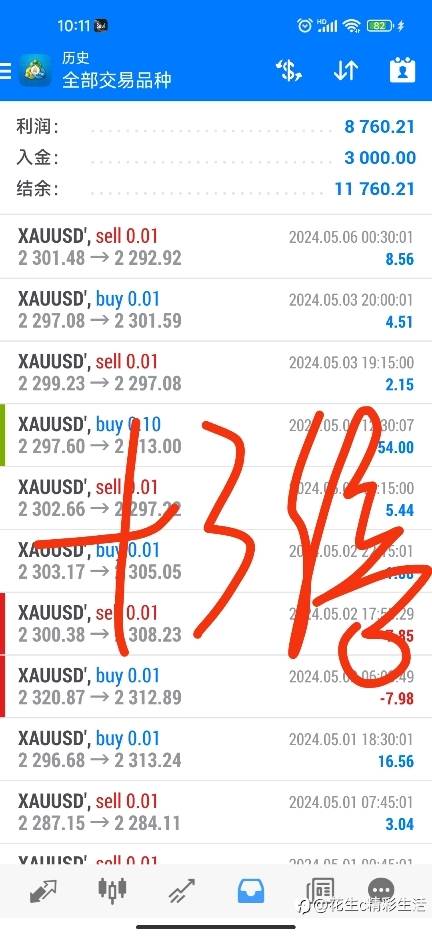 2024.5.7早盘策略收获情况