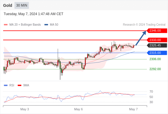 WeTrade TC早午报>>每日策略早报