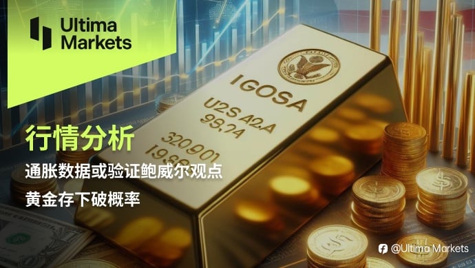 Ultima Markets:【行情分析】通胀数据或验证鲍威尔观点,黄金存下破概率