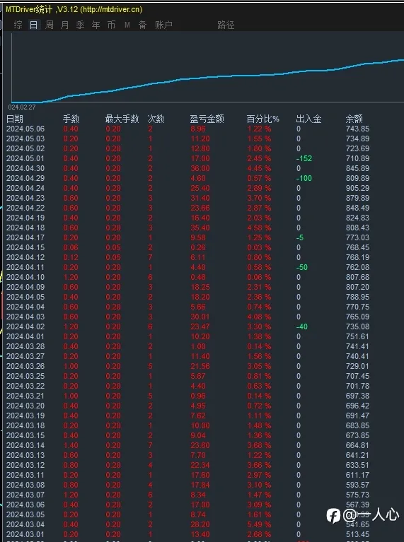 可能有人需要一个一单一结的账号