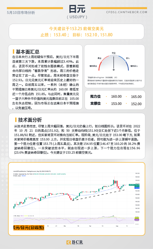BCR每日早评及分析-2024年5月10日