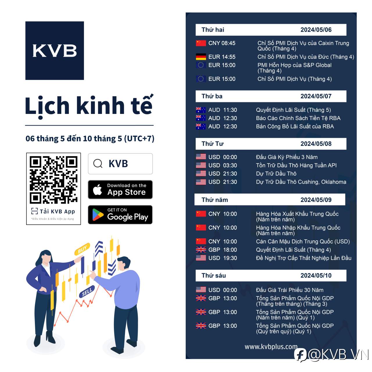 Những sự kiện kinh tế nào bạn nên theo dõi trong tuần này? 🤔