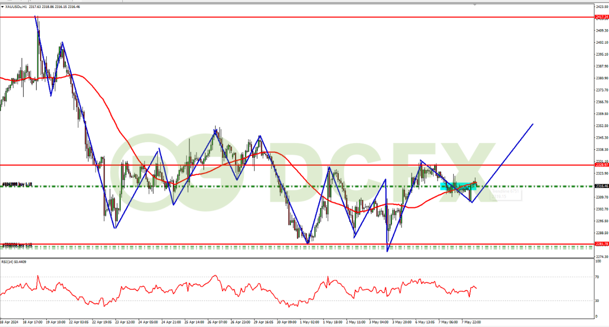 XAUUSD Bullish Efek Potensi Meluasnya Konflik Geopolitik