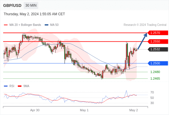 WeTrade TC早午报>>每日策略早报