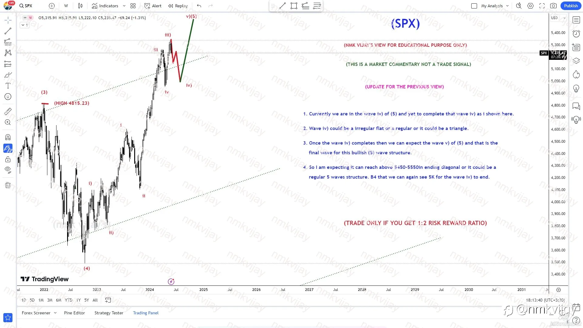 SPX: 5k to reach for wave iv) and v) of (5) to 5550?