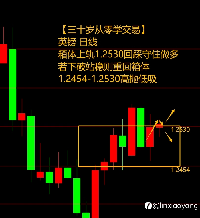 5.2利率决议黄金大涨？（三十岁从零学交易，黄金原油外汇）