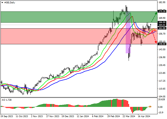 GENERAL ELECTRIC CO.: ANALISIS TEKNIS