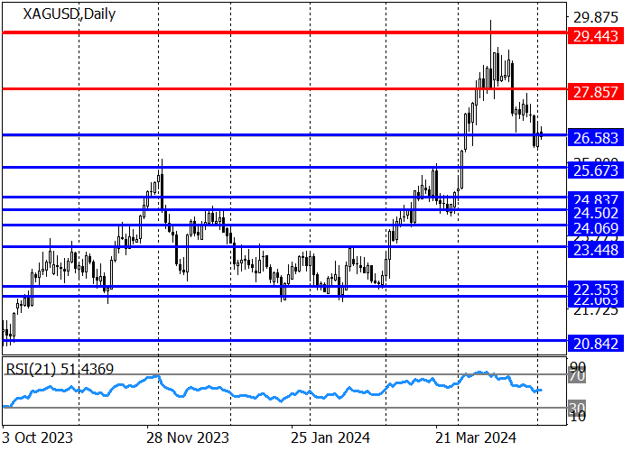 XAG/USD: RETORIKA KEPALA FED AS MENDUKUNG KUTIPAN LOGAM