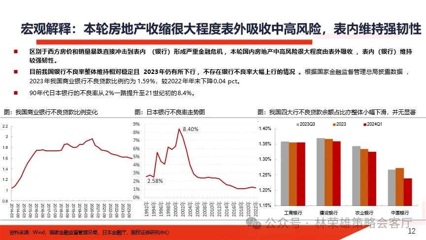 当前市场的两个核心叙事