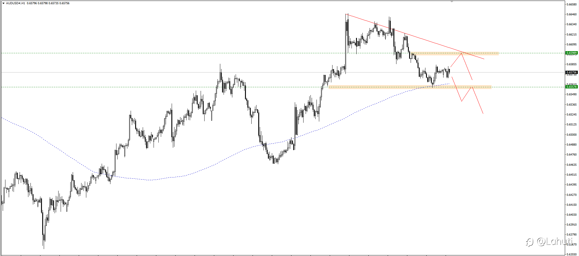 PLAN TRADE 9/5/24