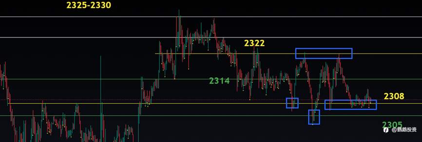 黄金位置分析 5.9 2024