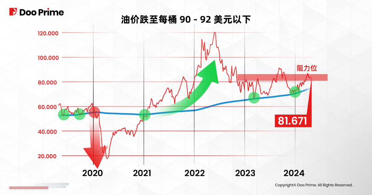 实用教程 | 伊以冲突之后，油价走势如何？