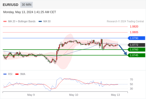 WeTrade TC早午报>>每日策略早报