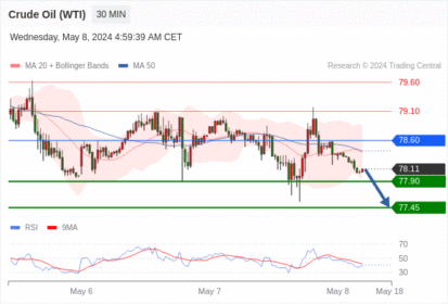 WeTrade TC早午报>>每日策略午报