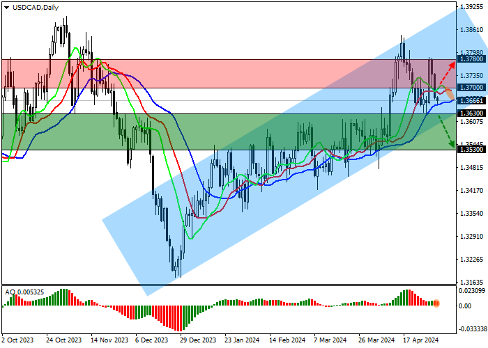 USD/CAD: THE INSTRUMENT IS PREPARING TO LEAVE THE FIVE-DAY RANGE