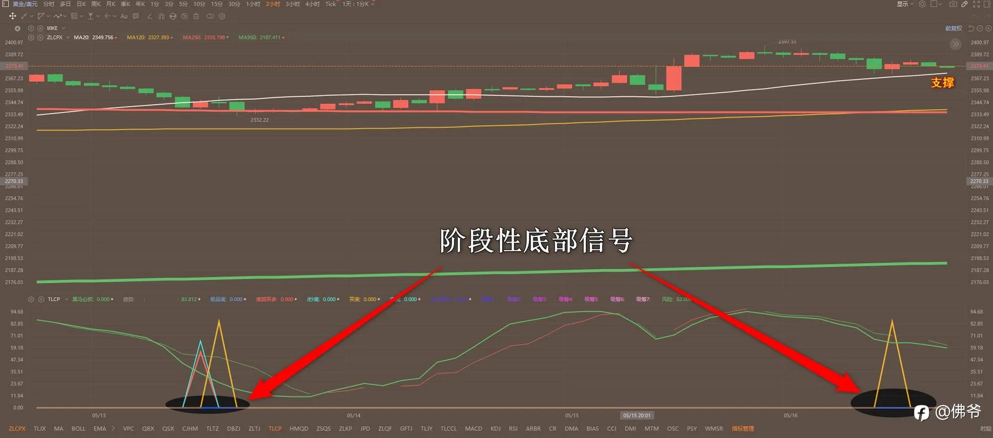 2024年05月17日黄金交易策略