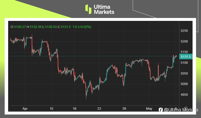 Ultima Markets：【市场热点】9月降息呼声再起，美国股债市场齐扬