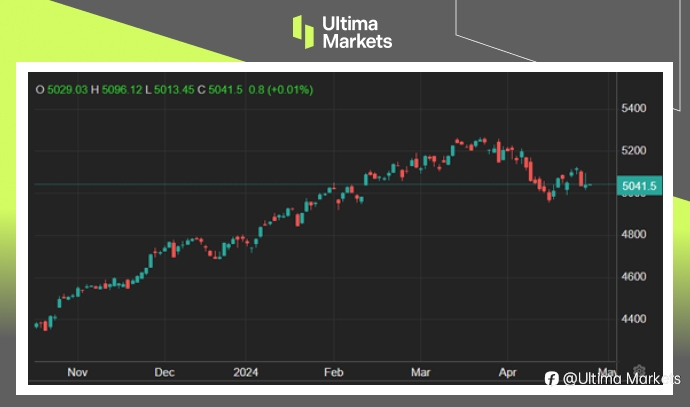Ultima Markets：【市场热点】美联储维持利率不变，鲍威尔表示不会再升息