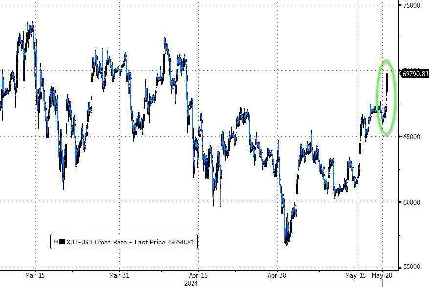 纳指反弹，英伟达涨2.5%，摩根大通拖累道指回落，理想汽车绩后跌近13%，金铜再创历史新高