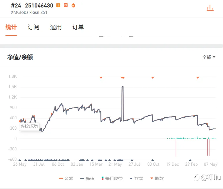 24号账户2年总结（2022.5.26-2024.5.25）