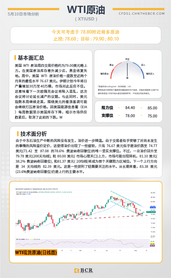 BCR每日早评及分析-2024年5月10日