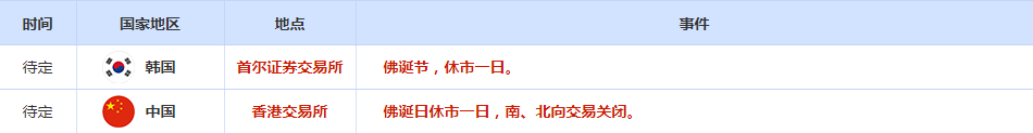 CWG资讯:美国长期国债收益率回落,美元周二下跌,黄金走势有所反弹