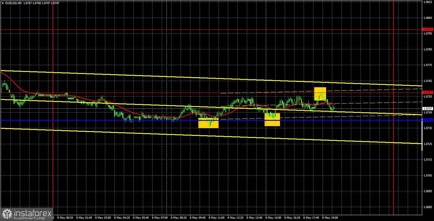 Prospek Untuk EUR/USD Pada 9 Mei. Hari Ketiga Berturut-turut Yang Membosankan Untuk Euro