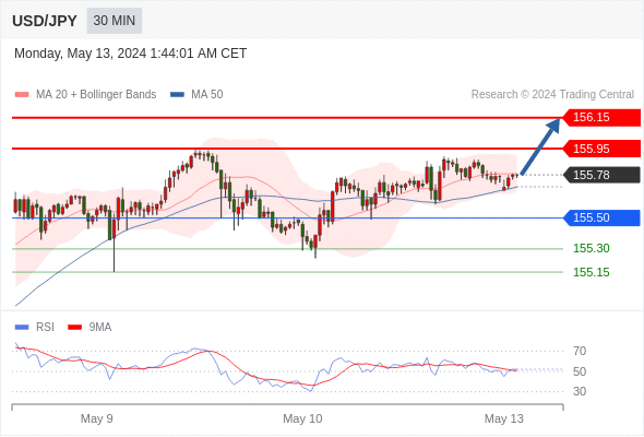 WeTrade TC早午报>>每日策略早报