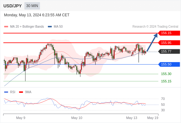 WeTrade TC早午报>>每日策略午报