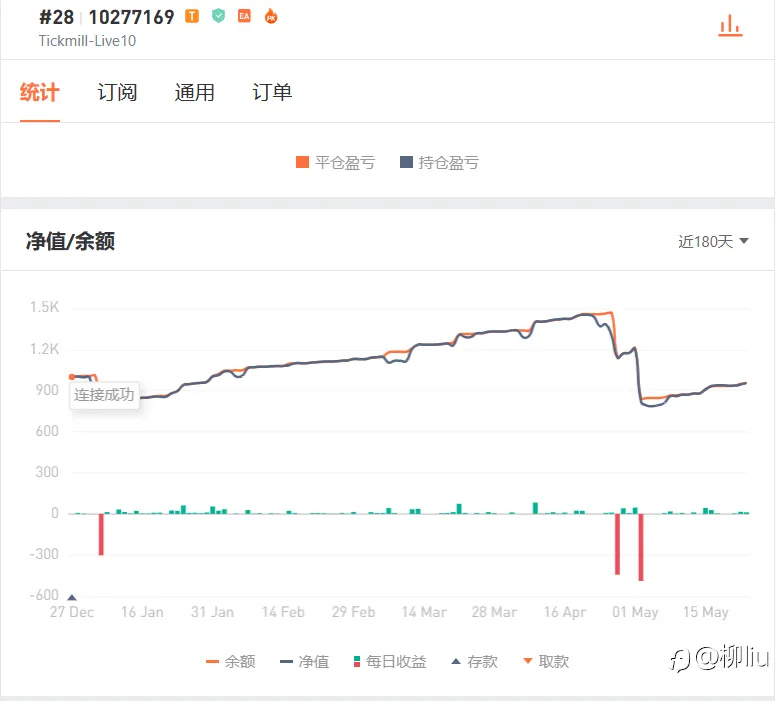 24号账户2年总结（2022.5.26-2024.5.25）