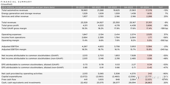 CPT Markets 【主题研究】逆势上扬，释放正面信号!特斯拉扫清财报阴影，营运转机指日可待！