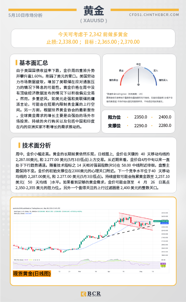 BCR每日早评及分析-2024年5月10日