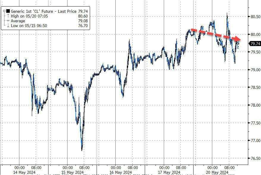 纳指反弹，英伟达涨2.5%，摩根大通拖累道指回落，理想汽车绩后跌近13%，金铜再创历史新高