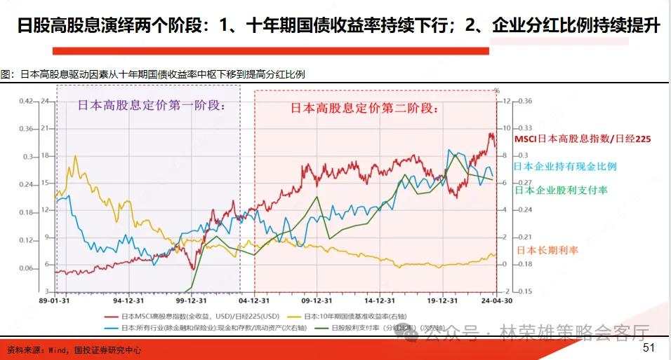 当前市场的两个核心叙事